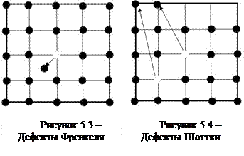 Дефект шоттки. Дефект шоттки