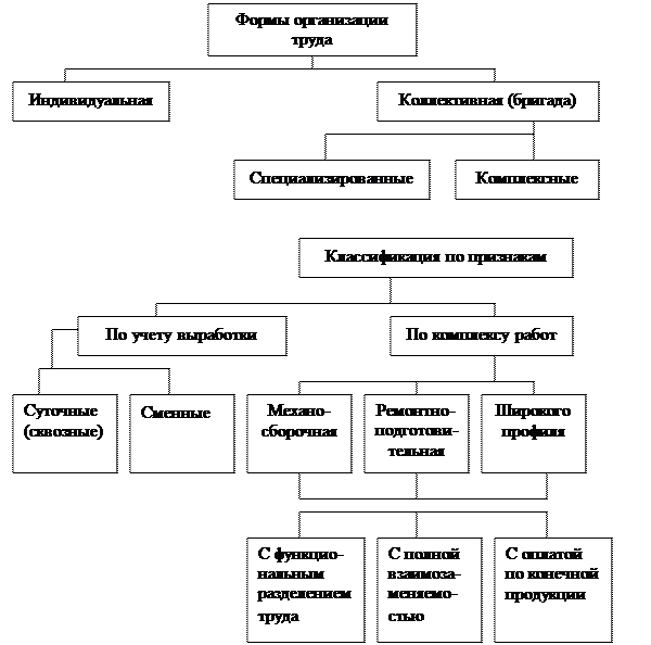 Порядок объединения элементов составляющих. Порядок объединения элементов составляющих