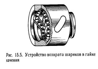 Назначение опорно возвращающих устройств
