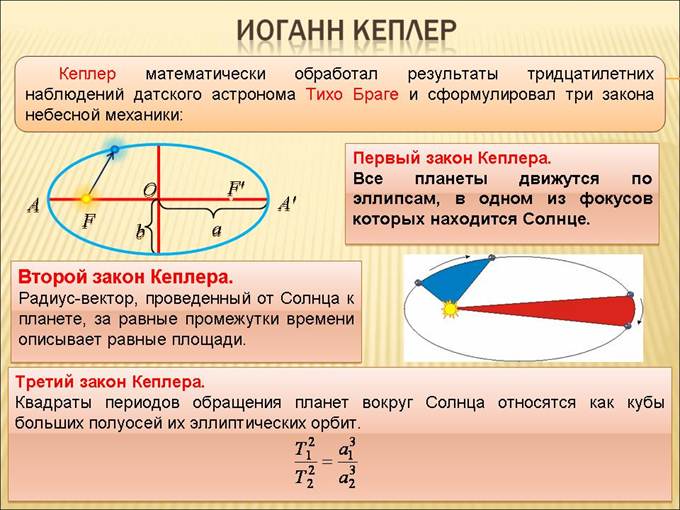 сформулируйте 1 2 3 законы кеплера. второй закон кеплера формулировка. уточненный закон кеплера формулировка. законы движения планет солнечной системы законы кеплера. значение законов кеплера.