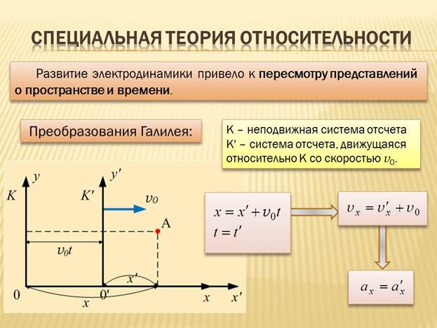 Презентация элементы теории относительности. Относительность понятия времени. Элементы теории относительности конспект. Специальная теория относительности. Специальная теория относительности.