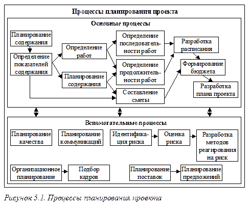 План работ определение: найдено 90 изображений