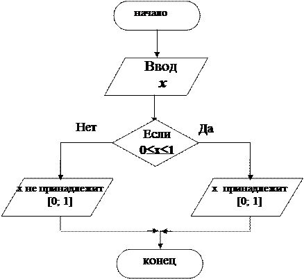 Олимпийский портал. Интернет-олимпиада Информатика и ИКТ (отбороный тур)