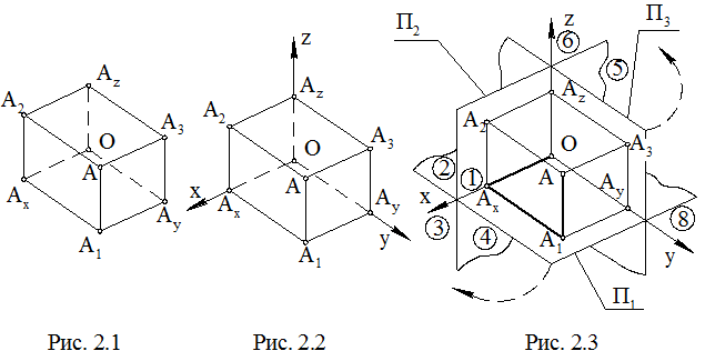 Прямоугольный чертеж точки на 2 и 3 плоскости проекций