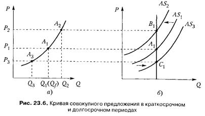 Кривая изображенная на рисунке 25 график некоторой