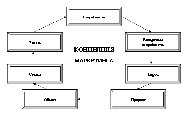 Схема концепции