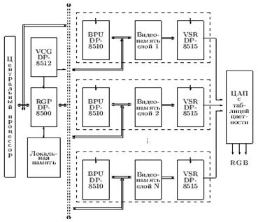 Интегральная схема представляет собой