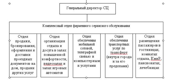 Разработка комплекса мероприятий по совершенствованию технологий обслуживания VI