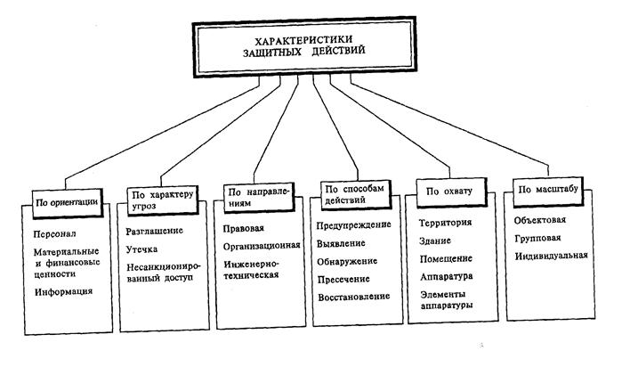 характер террористической угрозы. к основным угрозам террористического характера относятся:. характер действия угроз. характер действия угроз. негативные массовые процессы.