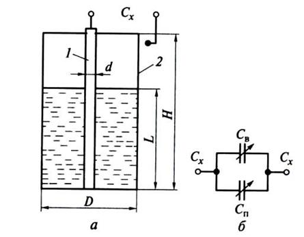 Емкостные сигнализаторы уровня схема