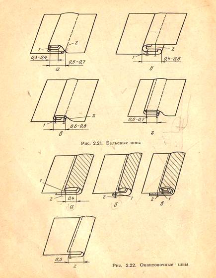 Шов в замок схема