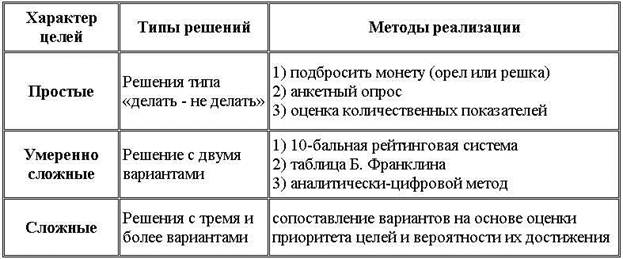 Альтернативный способ принятия решений участниками