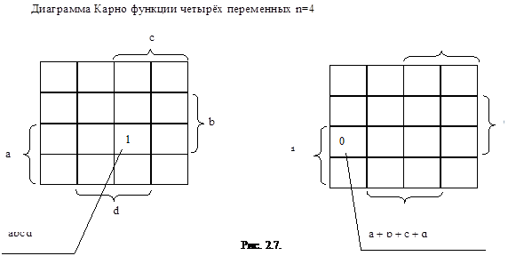 Карты карно схема