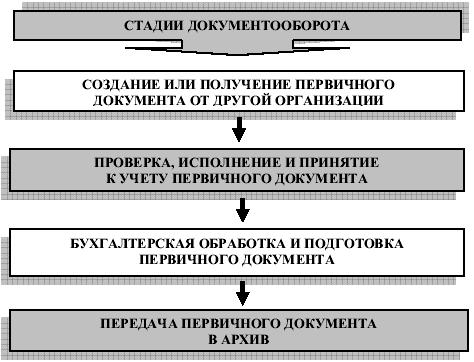 АВТО Дело/Организация грузовых автомобильных перевозок/Специфика транспорта, как
