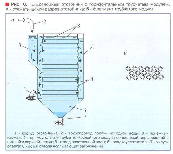 Схема вертикального отстойника