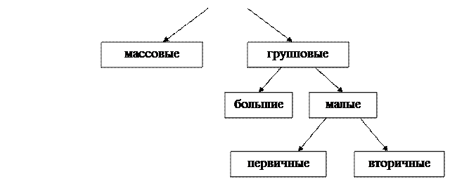Массовую общность. Массовую общность