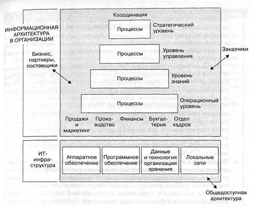 среда и инфраструктура организации