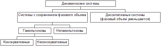 Консервативная система пример из жизни Всеобщая история доминионы Британской империи 21.04.2020г