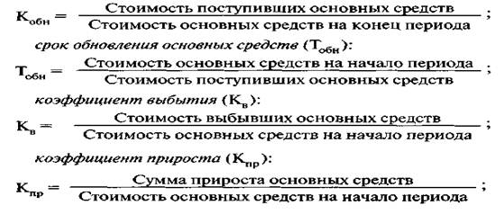 Коэффициент скорости обновления основных средств. Срок обновления лет. Ретроспективность поиска это. Коэффициент обновления основного капитала. Коэффициент износа и выбытия.