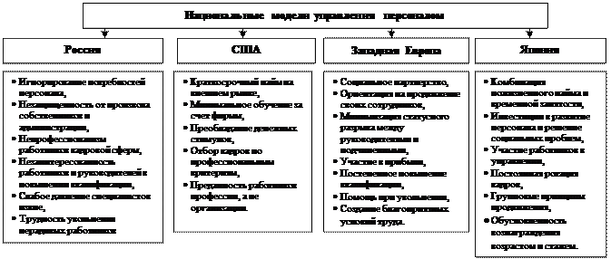 Факторы оказывающие влияние на управление проектом Факторы оказывающие влияние на личность ребенка 8/48