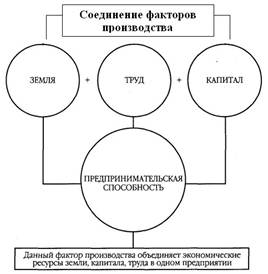 Какие факторы необходимы для труда. Перечислите факторы, влияющие на размер заработной платы работника. Факторы вы будете учитывать при конструировании декоративной полки. Факторы качества труда. Подготовка к выходу на природу обж.