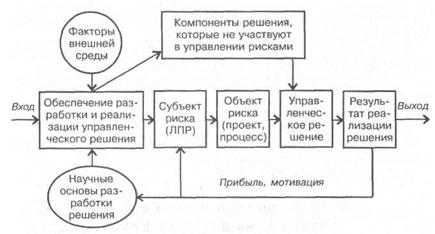основные элементы задачи принятия решения. стандарт клинической деятельности. система поддержки принятия решений схема. основные компоненты ит поддержки принятия решений. компоненты волевого акта.