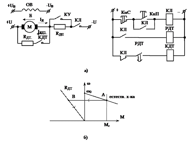 Дпт программы. Дпт программы. Электропривод постоянного тока независимого возбуждения. Дпт программы. Система генератор двигатель постоянного тока.