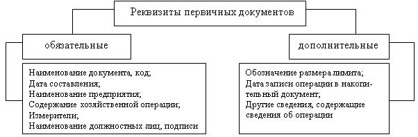 Название реквизитов что это как заполнить: найдено 59 изображений
