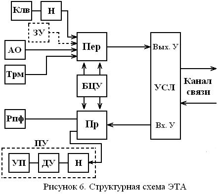 Изобразите схему электронного. Схема телеграфного аппарата п-115. Схема телеграфного аппарата п-116. Рта 7м схема электрическая. Телеграфный аппарат схема электрическая.