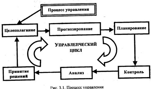 Stolyarov Sergey Process approach to management of the organization
