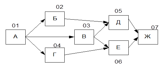 Кластер трудоустройство. Узел сети это. Узел для двух концов веревки. Работа в узлах. Крепкий узел на якорь.
