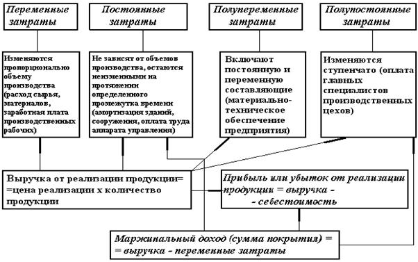 Таблица издержки фирмы в краткосрочном периоде - TouristMaps.ru