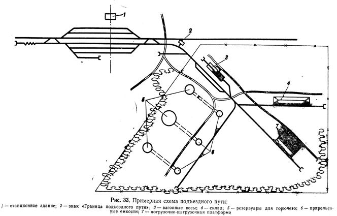 схема путевого поста. схема грузовой станции обслуживающей подъездные пути. примыкание подъездных путей на жд станциях. схема участковой станции продольного поперечного полупродольного. схема грузовой станции обслуживающей подъездные пути.