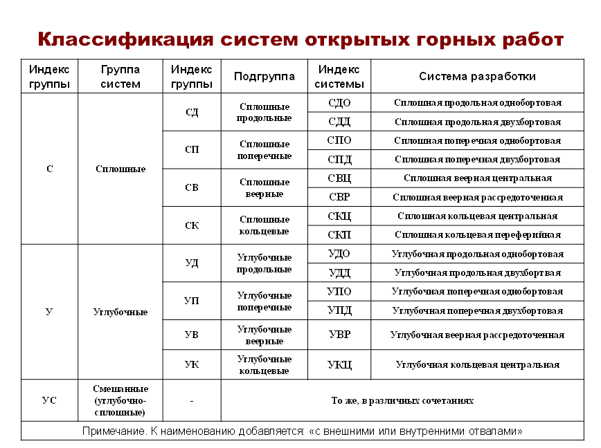 Систематика разрабатывает