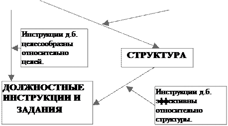 Схема внутренней структуры. Схема внутренней структуры