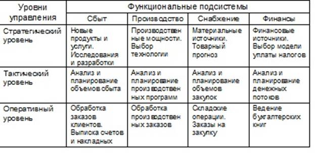Функциональные подсистемы обеспечивающие подсистемы: найдено 69 изображений
