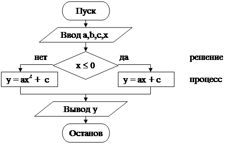 Черепаха циклические алгоритмы ответы