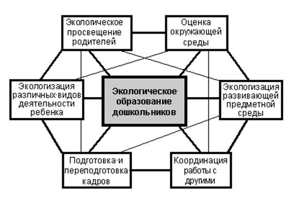 Картинки ПРОЦЕССОВ ОБУЧЕНИЯ ДОШКОЛЬНИКОВ
