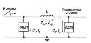 Импульс 1 схема. Ограничители амплитуды схемы. Односторонний ограничитель напряжения схема. Коаксиальный прямоугольных импульсов тока. Варистор в ОПН.