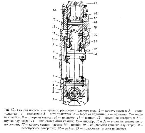Плунжерная пара тнвд д-245 чертёж. Схема секции. Схема секции. Схема плунжерной пары тнвд камаз 740. Схема секции.