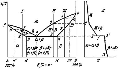 структурно фазовый анализ