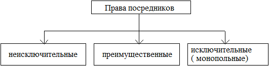 Описание квартиры для продажи без ремонта образец - 90 фото