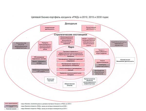 Создание смбд базируется на следующих основных принципах. Система менеджмента безопасности iso 22000. Культура безопасности на предприятии. Система управления транспортной безопасностью. Система менеджмента безопасности движения в оао ржд.