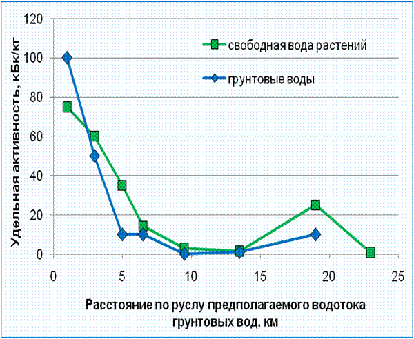 Выплаты семипалатинский полигон. Выплаты семипалатинский полигон