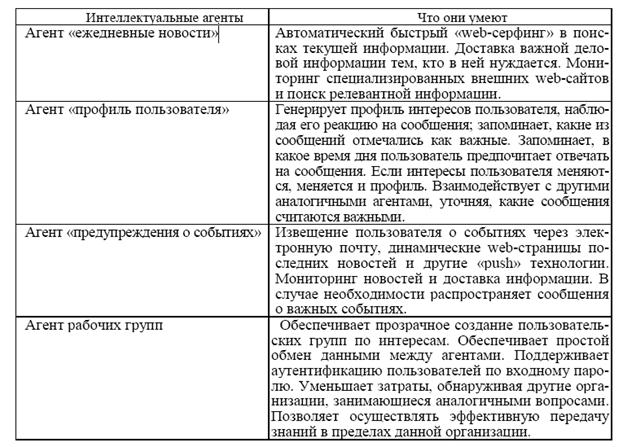 синоним термина интеллектуальный агент. синоним термина интеллектуальный агент. структура интеллектуального агента. синоним термина интеллектуальный агент. обучение интеллектуального агента.