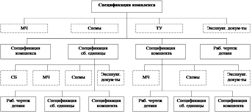 Какие виды чертежей входят в "ГОСТ 2.305-2008. Межгосударственный стандарт. Единая система конструкторской до