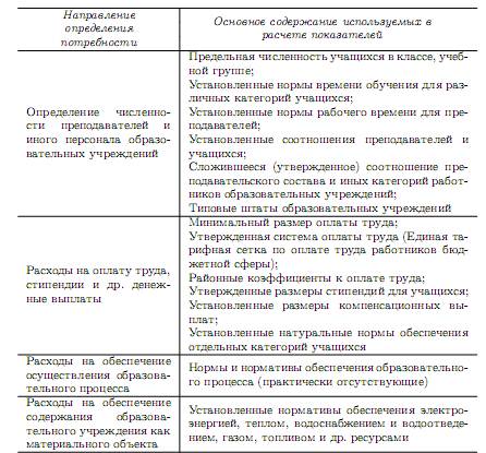 Назвать основные направления образования