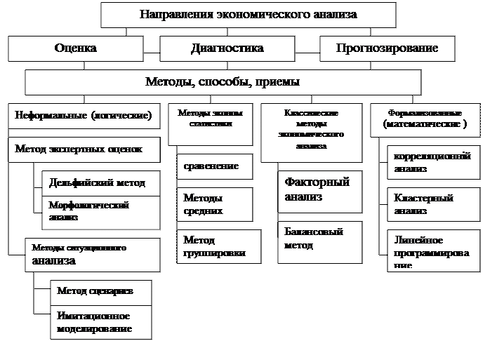 связь экономического анализа с другими науками. взаимосвязь экономического анализа с другими науками. экономический анализ. к функциям экономического анализа относятся. экономический анализ связан.