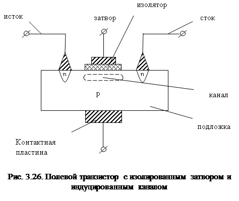 ооо квант. признаки телевидения. квант березовский. щелевые межклеточные соединения. кмоп сбис структура.