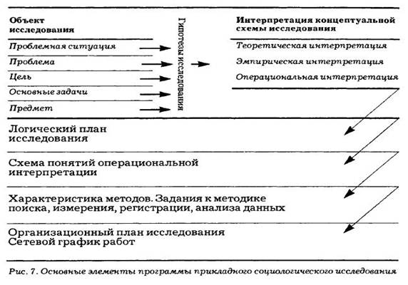 Организационно технический план социологического исследования